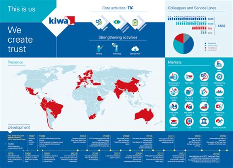 Kiwa at a glance: who and where we are, what we do and why。